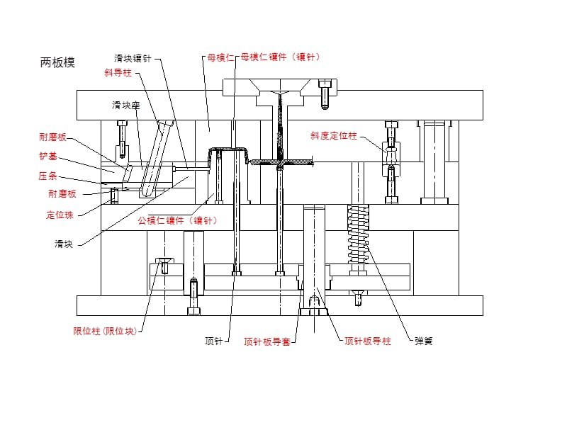 模具名稱統(tǒng)一標準圖解2